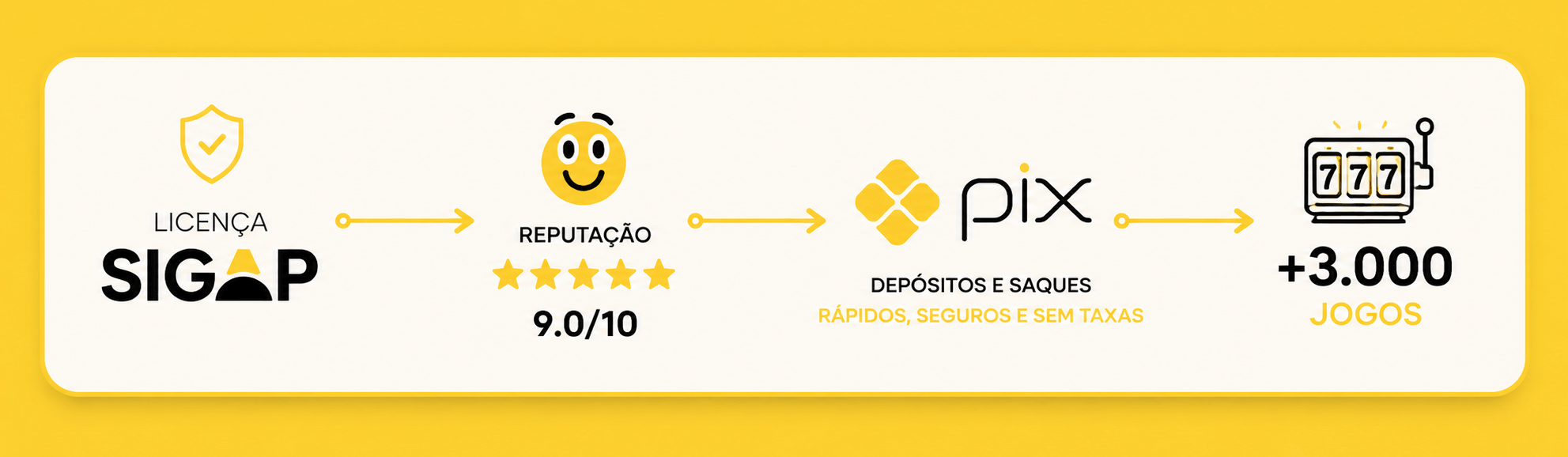 Cassinos que Pagam Via Pix Como Escolhemos