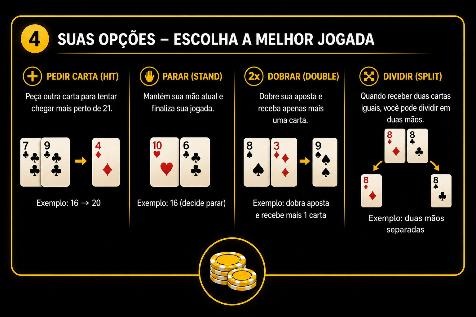Passos 4 Guia Blackjack