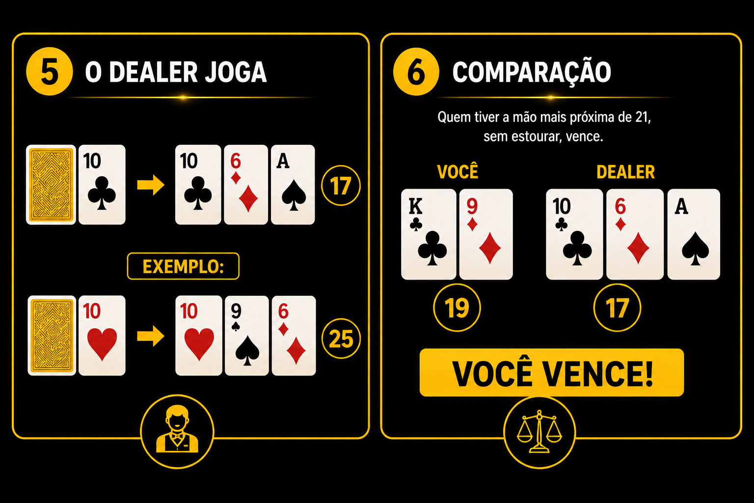 Passos 5 e 6 Guia Blackjack