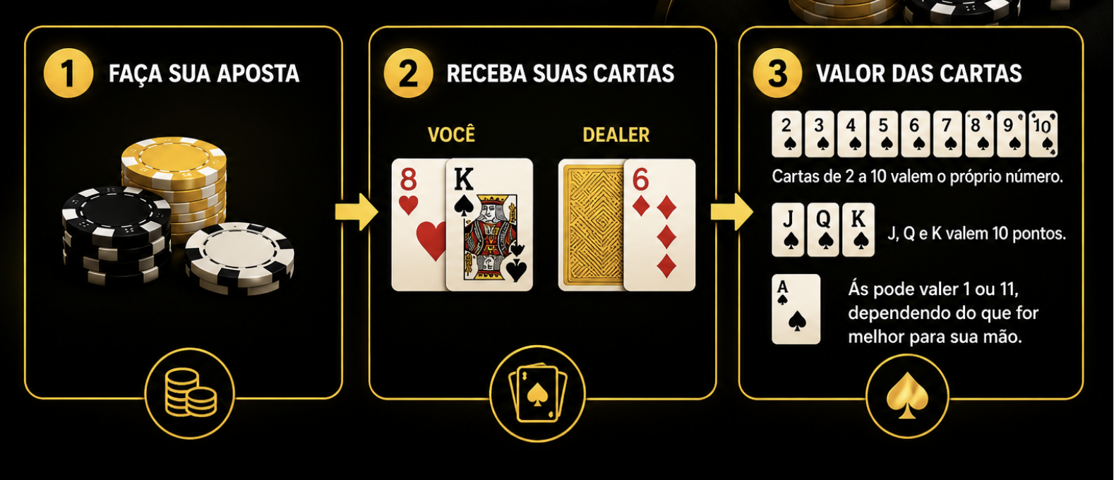 Passos Guia Blackjack